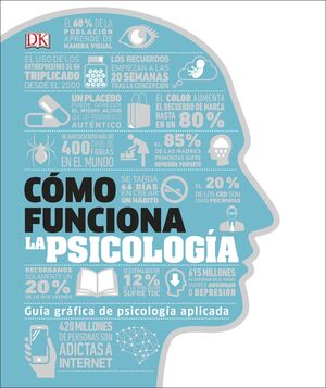 CÓMO FUNCIONA LA PSICOLOGÍA