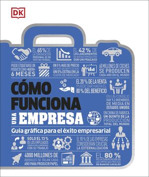 CÓMO FUNCIONA UNA EMPRESA