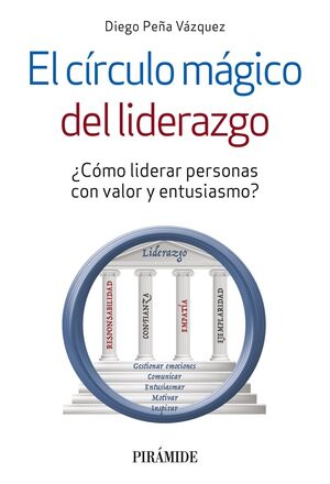 EL CÍRCULO MÁGICO DEL LIDERAZGO