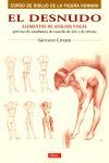 EL DESNUDO: ELEMENTOS DE ANÁLISIS VISUAL