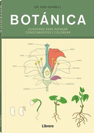 BOTANICA